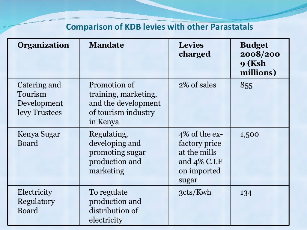 Briefing on the Kenya Dairy Board and the Kenyan dairy industry
