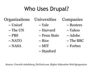 Who Uses Drupal?
Organizations            Universities            Companies
  – Unicef                   – Yale                  – Reuters
  – The UN                   – Harvard               – Yahoo
  – PBS                      – Penn State            – Adobe
  – NATO                     – Rice                  – The BBC
  – NASA                     – MIT                   – Forbes
                             – Stanford


Source: Urevick-Ackelsberg, ZivTech.com, Higher Education Web Symposium
 