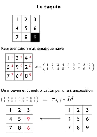 Le taquin

             1               2       3
             4               5       6
             7               8       9
Représentation mathématique naïve

     11 32 43
                                               1   2   3   4   5   6   7   8   9
     5   4   9       5       2   6       σ=
                                               1   3   4   5   9   2   7   6   8

     77 68 89

Un mouvement : multiplication par une transposition
 1
 1
     2
     2
         3
         3
             4
             4
                 5
                 5
                         6
                         9
                             7
                             7
                                 8
                                 8
                                     9
                                     6        = τ9,6 ∗ Id
         1       2           3                                 1       2       3
         4       5           9                                 4       5       6
         7       8           6                                 7       8       9
 