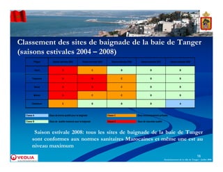 Classement des sites de baignade de la baie de Tanger
(saisons estivales 2004 – 2008)
         Plages         Saison estiv...