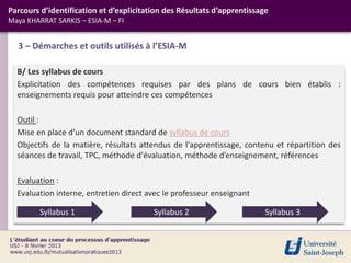 B/ Les syllabus de cours
Explicitation des compétences requises par des plans de cours bien établis :
enseignements requis pour atteindre ces compétences
Outil :
Mise en place d’un document standard de syllabus de cours
Objectifs de la matière, résultats attendus de l'apprentissage, contenu et répartition des
séances de travail, TPC, méthode d'évaluation, méthode d’enseignement, références
Evaluation :
Evaluation interne, entretien direct avec le professeur enseignant
3 – Démarches et outils utilisés à l’ESIA-M
Parcours d’identification et d’explicitation des Résultats d’apprentissage
Maya KHARRAT SARKIS – ESIA-M – FI
Syllabus 2
Syllabus 1 Syllabus 3
 