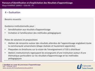 Besoins ressentis
Guidance institutionnelle pour :
• Sensibilisation aux résultats d’apprentissage
• Incitation à l’amélioration des méthodes pédagogiques
Pistes de solutions et propositions
• Ateliers de rencontre autour des résultats attendus de l'apprentissage englobant toute
la communauté universitaire (étape réalisée et hautement appréciée)
• Plaquettes ou brochures sur la vision de l'enseignement à l’USJ à distribuer
• Ateliers institutionnels regroupant les enseignants d’une institution autour d’une
thématique particulière sur les résultats d’apprentissage et les méthodes
pédagogiques
-
4 – Evaluation
Parcours d’identification et d’explicitation des Résultats d’apprentissage
Maya KHARRAT SARKIS – ESIA-M – FI
 