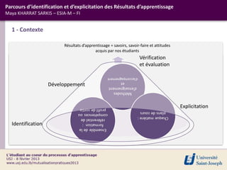 1 - Contexte
Parcours d’identification et d’explicitation des Résultats d’apprentissage
Maya KHARRAT SARKIS – ESIA-M – FI
Résultats d’apprentissage = savoirs, savoir-faire et attitudes
acquis par nos étudiants
Identification
Explicitation
Développement
Vérification
et évaluation
 