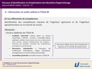 A/ Les référentiels de compétences
Identification des compétences requises de l’ingénieur agronome et de l’ingénieur
agroalimentaire sur le marché du travail
3 – Démarches et outils utilisés à l’ESIA-M
Parcours d’identification et d’explicitation des Résultats d’apprentissage
Maya KHARRAT SARKIS – ESIA-M – FI
Discussion-débat autour des compétences
requises sur le marché du travail actuel
Démarche :
- Anciens diplômés de l’ESIA-M
• Feedback informatif continu grâce au réseau
numérique « ESIA-M – anciens » consolidé depuis
quelques années (renforcement des liens professionnels
entre anciens, insertion professionnelle des étudiants ,
formation des étudiants, formation des professionnels,
participation aux événements)
• Rencontres individuelles à l’occasion de
conférences thématiques, stages d’étudiants,
enseignement ou encore visites personnelles
• Assemblées générales annuelles tenues à l’ESIA-M
 