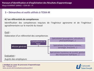 A/ Les référentiels de compétences
Identification des compétences requises de l’ingénieur agronome et de l’ingénieur
agroalimentaire sur le marché du travail
Outil :
Elaboration d’un référentiel des compétences
Evaluation :
Auprès des employeurs
3 – Démarches et outils utilisés à l’ESIA-M
Parcours d’identification et d’explicitation des Résultats d’apprentissage
Maya KHARRAT SARKIS – ESIA-M – FI
Mission générale
Spécialisées (paysagisme, viticulture,
phytopathologie...)
Spécialisées (techniques laitières,
œnologie, brasserie...)
Spécialisées (systèmes de qualité, gestion
des ressources hydriques...)
Compétences de
base
 