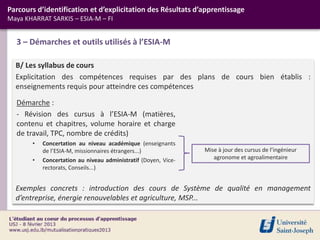 B/ Les syllabus de cours
Explicitation des compétences requises par des plans de cours bien établis :
enseignements requis pour atteindre ces compétences
Exemples concrets : introduction des cours de Système de qualité en management
d’entreprise, énergie renouvelables et agriculture, MSP...
3 – Démarches et outils utilisés à l’ESIA-M
Parcours d’identification et d’explicitation des Résultats d’apprentissage
Maya KHARRAT SARKIS – ESIA-M – FI
Mise à jour des cursus de l’ingénieur
agronome et agroalimentaire
Démarche :
- Révision des cursus à l’ESIA-M (matières,
contenu et chapitres, volume horaire et charge
de travail, TPC, nombre de crédits)
• Concertation au niveau académique (enseignants
de l’ESIA-M, missionnaires étrangers...)
• Concertation au niveau administratif (Doyen, Vice-
rectorats, Conseils...)
 