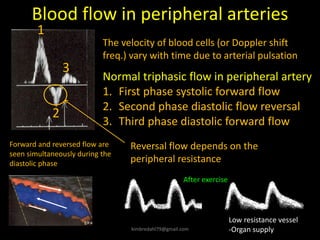 Normal triphasic flow in peripheral artery
1. First phase systolic forward flow
2. Second phase diastolic flow reversal
3. Third phase diastolic forward flow
2
1
3
Blood flow in peripheral arteries
Forward and reversed flow are
seen simultaneously during the
diastolic phase
Reversal flow depends on the
peripheral resistance
After exercise
The velocity of blood cells (or Doppler shift
freq.) vary with time due to arterial pulsation
Low resistance vessel
-Organ supply
kimbredahl79@gmail.com
 