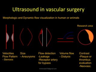 Ultrasound in vascular surgery
kimbredahl79@gmail.com
Size
- Aneurysms
Flow detection
-Leakage
-Receptor artery
for bypass
Morphologic and Dynamic flow visualization in human or animals
Volume flow
- Dialysis
Contrast
-Plaque or
thrombus
evaluation
-Neovasc.
Research area
Velocities
Flow Pattern
- Stenosis
 