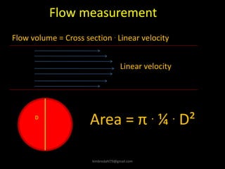 Linear velocity
Area = π . ¼ . D²
D
Flow volume = Cross section . Linear velocity
Flow measurement
kimbredahl79@gmail.com
 