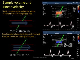 Small sample volume: Reflection only received
from fast the fastest moving blood cells
Small sample volume: Reflection will be
received from all moving blood cells
Vol flow = 477 mL / min
Vol flow = 318 mL / min
Sample volume and
Linear velocity
kimbredahl79@gmail.com
 