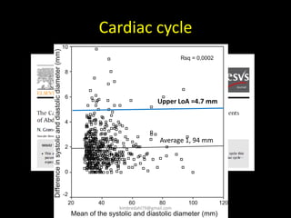 Cardiac cycle
Upper LoA =4.7 mm
Average 1, 94 mm
kimbredahl79@gmail.com
 