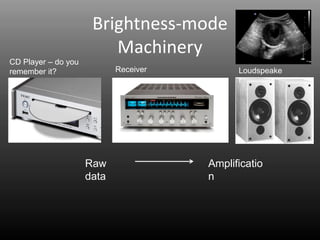 Brightness-mode
Machinery
CD Player – do you
remember it? Receiver Loudspeake
r
Amplificatio
n
Raw
data
 