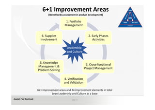 6+1 Improvement Areas 
                               (Identified by assessment in product development)

                                              1. Portfolio 
                                             Management


                          6. Supplier                              2. Early Phases 
                         Involvement                                  Activities

                                               Leadership 
                                               and Culture


                        5. Knowledge 
                                                                 3. Cross‐functional 
                       Management & 
                                                                Project Management
                       Problem Solving

                                             4. Verification 
                                             and Validation

                       6+1 improvement areas and 24 improvement elements in total
                                  Lean Leadership and Culture as a base
Azadeh Fazl Mashhadi                                Slide 10
 