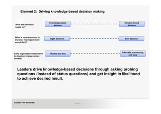 Element 2: Driving knowledge-based decision making


                                 Knowledge-based                  Emotion-based
 What are decisions                 decision                        decision
 based on?




 What is most important in
                                 Right decision                    Fast decision
 decision making (what do
 we ask for)?




                                                                Inflexible, questioning
Is the organization responsive   Flexible and fast
                                                                       and slow
to direction changes when
needed?




   Leaders drive knowledge-based decisions through asking probing
   questions (instead of status questions) and get insight in likelihood
   to achieve desired result.




Azadeh Fazl Mashhadi                                 Slide 16
 