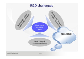 R&D challenges




                           More, better 
                            and faster 
                              R&D

                                                REFLECTION


                          Better Quality &
                        Customer satisfaction




Azadeh Fazl Mashhadi             Slide 9
 