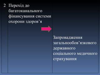 2 Перехід до багатоканального фінансування системи охорони здоров ’ я Запровадження загальнообов ’ язкового державного соціального медичного страхування  