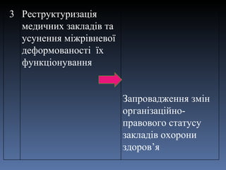 3 Реструктуризація медичних закладів та усунення міжрівневої деформованості  їх функціонування Запровадження змін організаційно-правового статусу закладів охорони здоров ’ я  