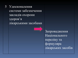 5 Удосконалення системи забезпечення закладів охорони здоров ’ я  лікарськими засобами  Запровадження Національного переліку та формуляра лікарських засобів 