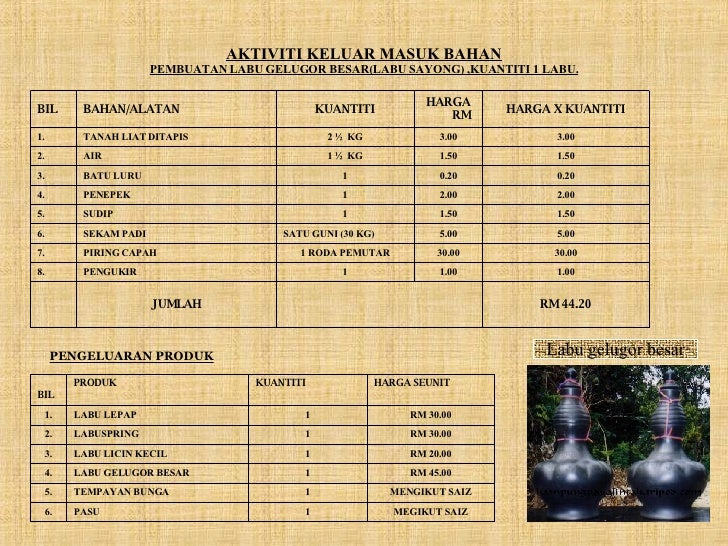 Presentation Labu Sayong