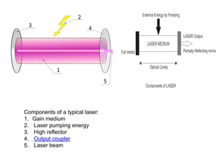 Components of a typical laser:
1. Gain medium
2. Laser pumping energy
3. High reflector
4. Output coupler
5. Laser beam
 