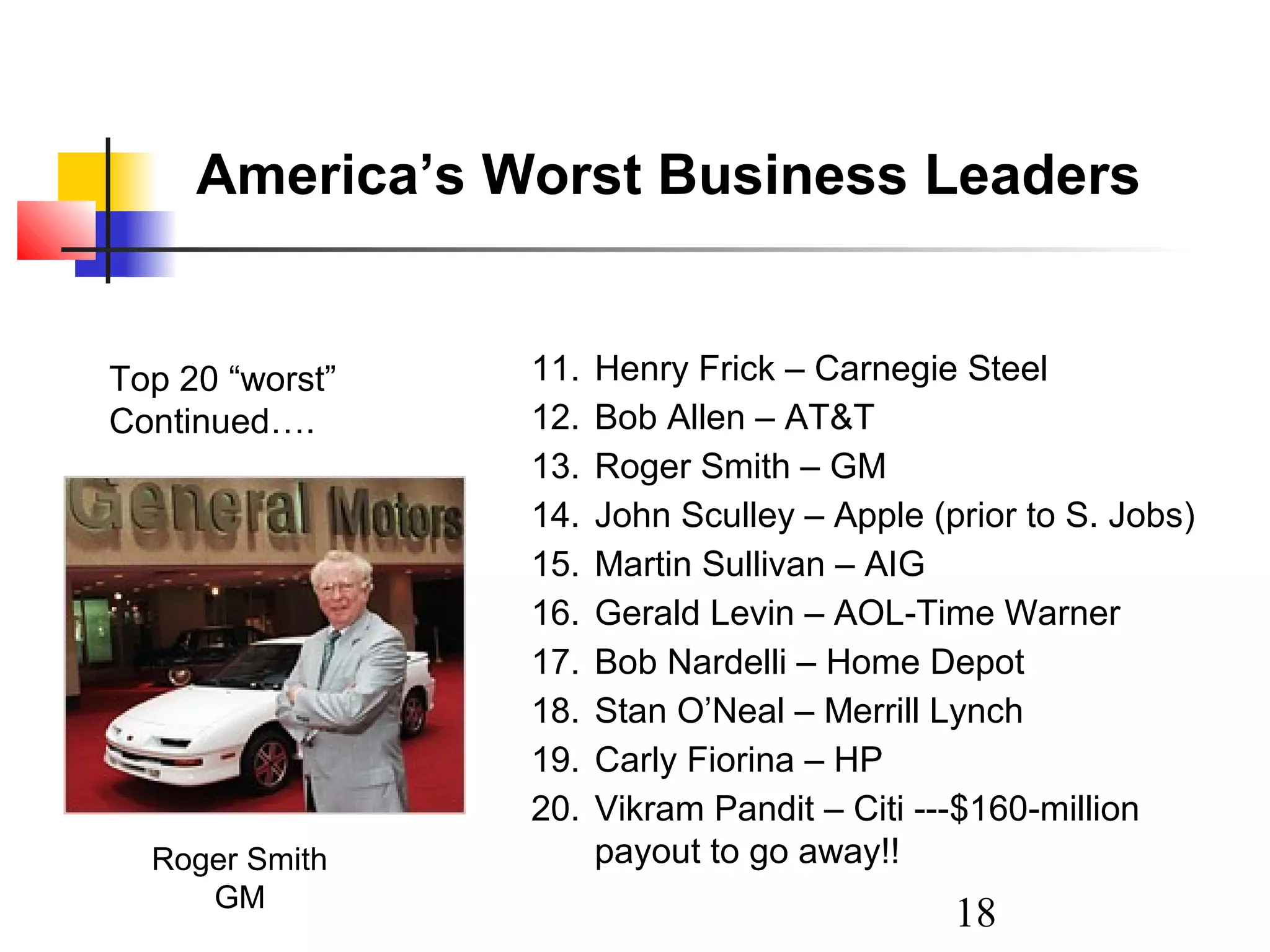 America’s Worst Business Leaders

Top 20 “worst”
Continued….

Roger Smith
GM

11.
12.
13.
14.
15.
16.
17.
18.
19.
20.

Henry Frick – Carnegie Steel
Bob Allen – AT&T
Roger Smith – GM
John Sculley – Apple (prior to S. Jobs)
Martin Sullivan – AIG
Gerald Levin – AOL-Time Warner
Bob Nardelli – Home Depot
Stan O’Neal – Merrill Lynch
Carly Fiorina – HP
Vikram Pandit – Citi ---$160-million
payout to go away!!

18

 