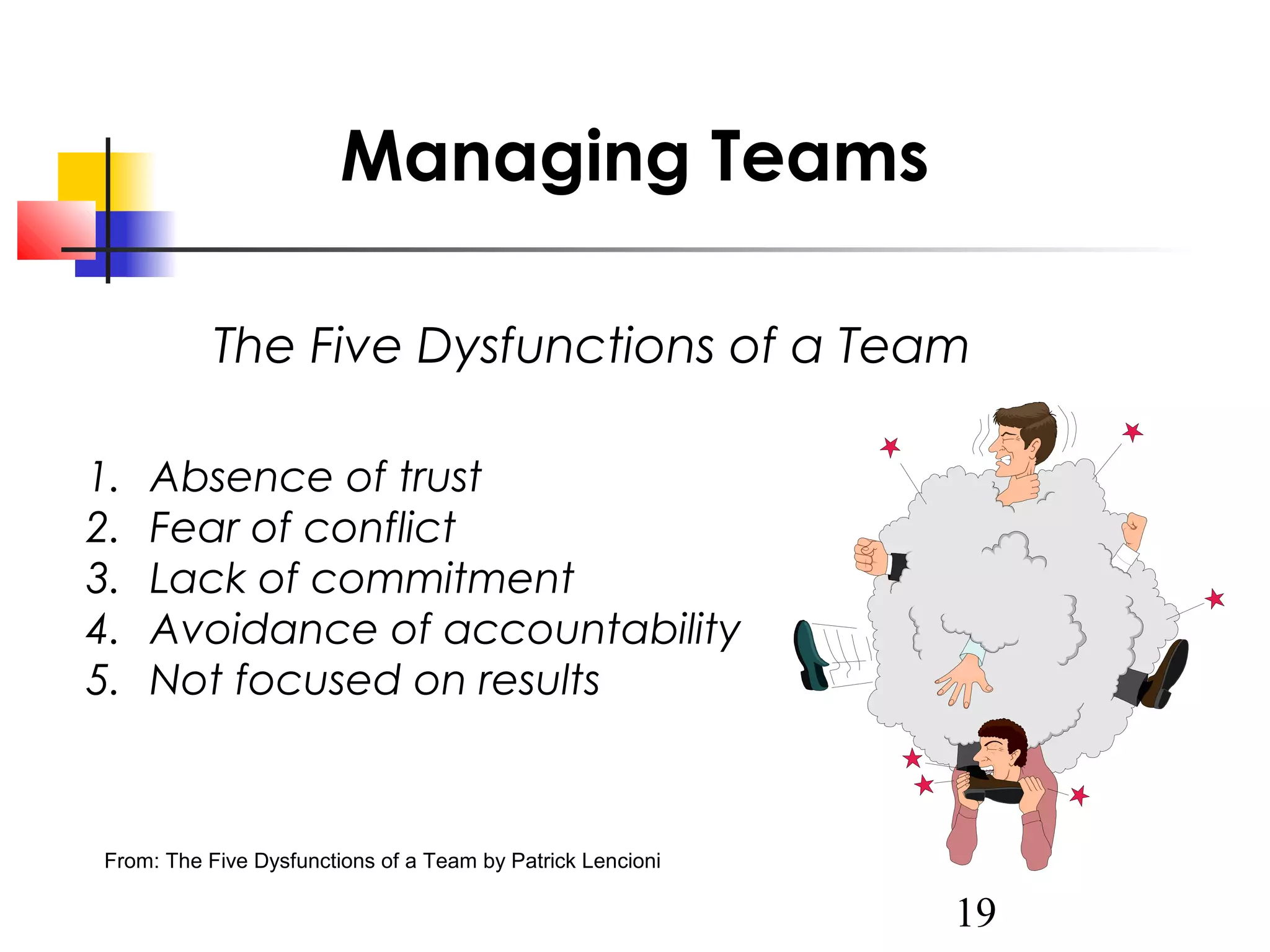 Managing Teams
The Five Dysfunctions of a Team
1.
2.
3.
4.
5.

Absence of trust
Fear of conflict
Lack of commitment
Avoidance of accountability
Not focused on results

From: The Five Dysfunctions of a Team by Patrick Lencioni

19

 