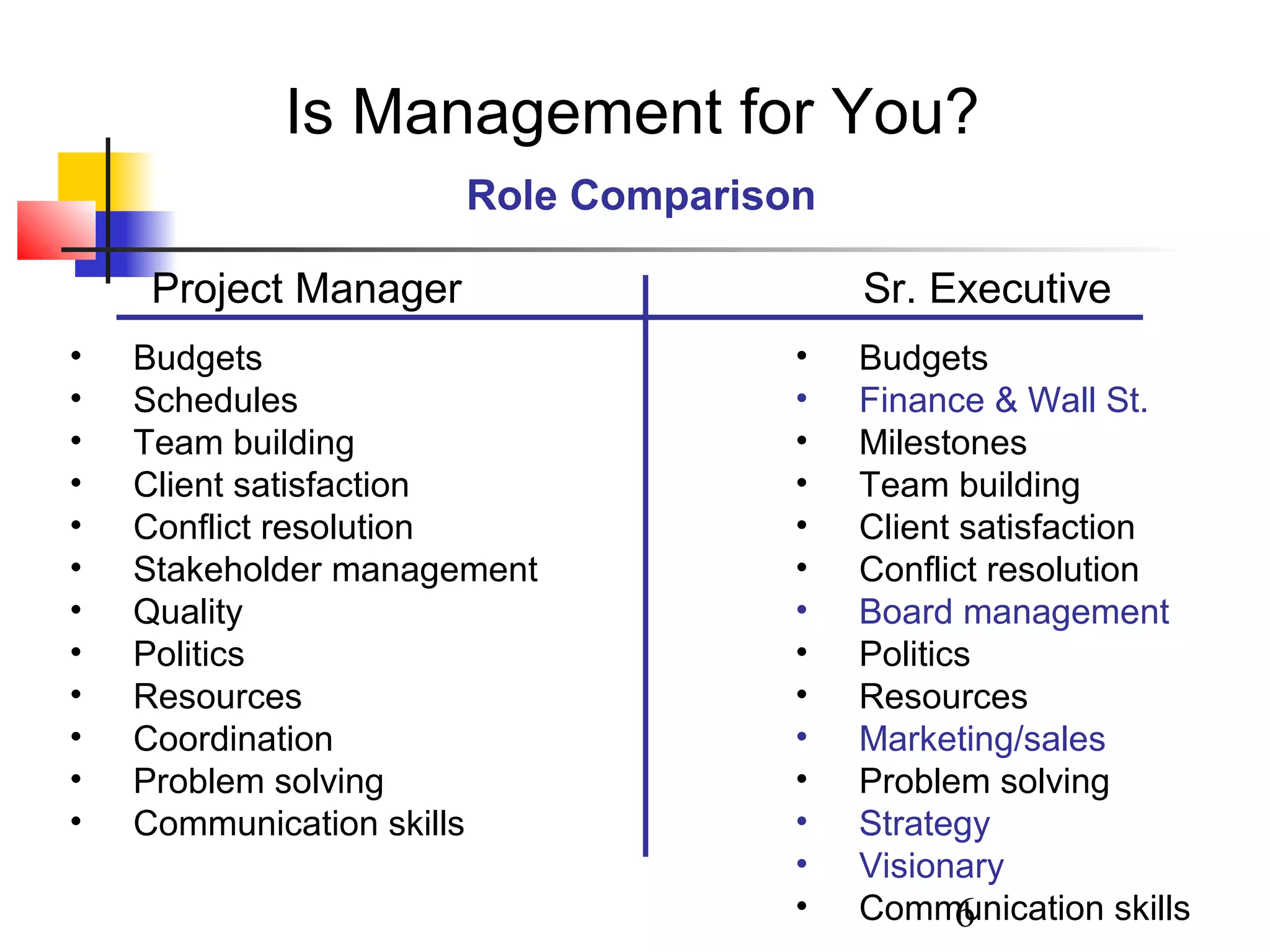 Is Management for You?
Role Comparison
Project Manager
•
•
•
•
•
•
•
•
•
•
•
•

Budgets
Schedules
Team building
Client satisfaction
Conflict resolution
Stakeholder management
Quality
Politics
Resources
Coordination
Problem solving
Communication skills

Sr. Executive
•
•
•
•
•
•
•
•
•
•
•
•
•
•

Budgets
Finance & Wall St.
Milestones
Team building
Client satisfaction
Conflict resolution
Board management
Politics
Resources
Marketing/sales
Problem solving
Strategy
Visionary
Communication skills
6

 