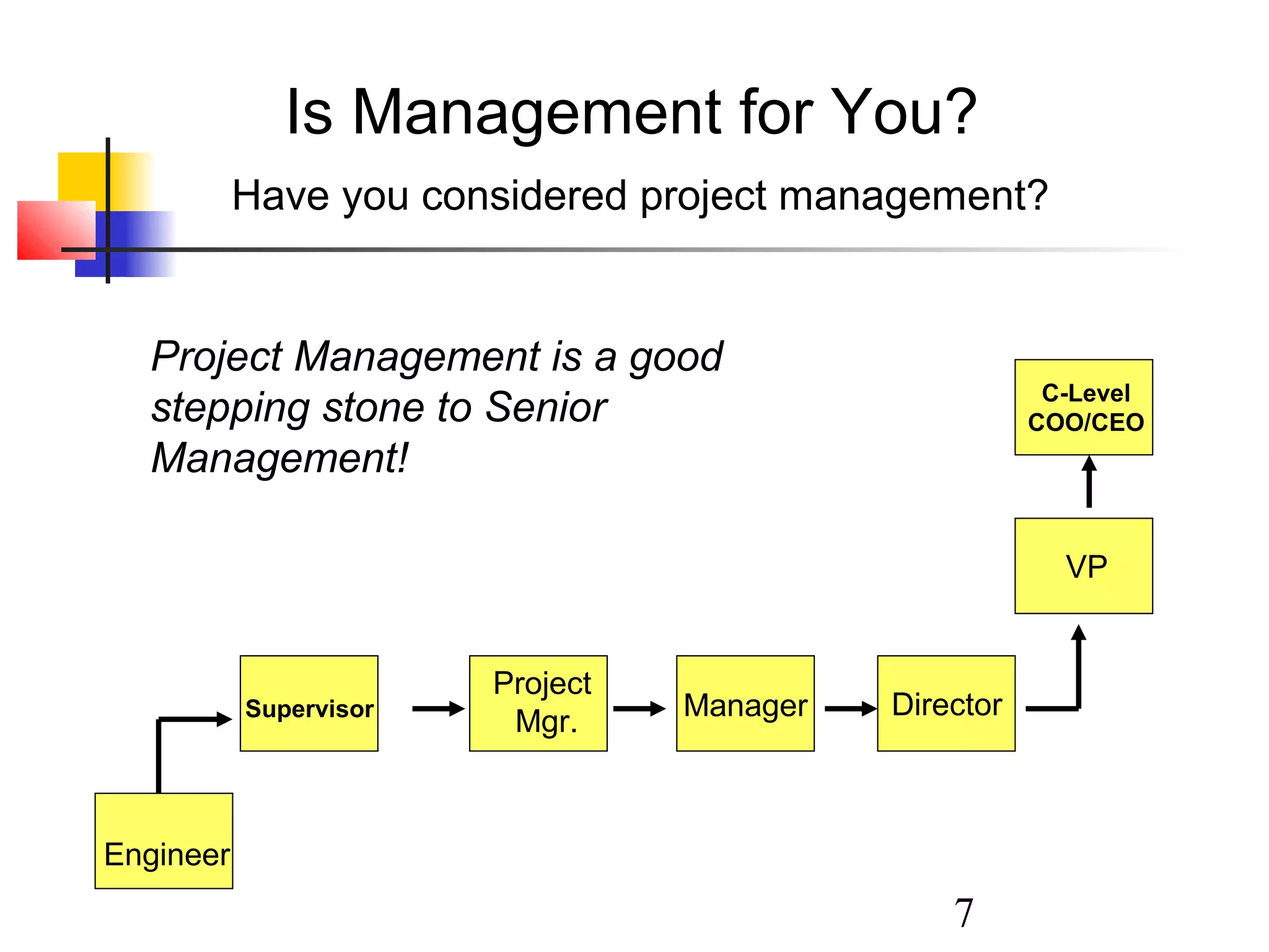 Is Management for You?
Have you considered project management?

Project Management is a good
stepping stone to Senior
Management!

C-Level
COO/CEO

VP

Supervisor

Project
Mgr.

Manager

Director

Engineer

7

 