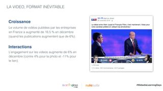 |
LA VIDEO, FORMAT INÉVITABLE
Le volume de vidéos publiées par les entreprises
en France a augmenté de 16,5 % en décembre
(quand les publications augmentent que de 6%).
Croissance
L’engagement sur les videos augmente de 6% en
décembre (contre 4% pour la photo et -11% pour
le lien).
Interactions
#WebediaLearningDays
 