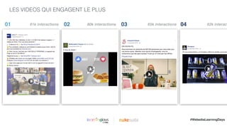 |
LES VIDEOS QUI ENGAGENT LE PLUS
01 02 0391k interactions 80k interactions 65k interactions 04 62k interact
#WebediaLearningDays
 