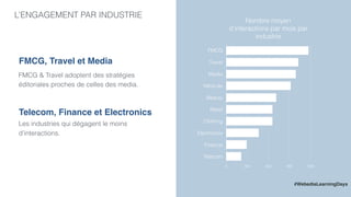 L’ENGAGEMENT PAR INDUSTRIE
FMCG, Travel et Media
FMCG & Travel adoptent des stratégies
éditoriales proches de celles des media.
Telecom, Finance et Electronics
Les industries qui dégagent le moins
d’interactions.
Nombre moyen
d’interactions par mois par
industrie
FMCG
Travel
Media
Véhicule
Beauty
Retail
Clothing
Electronics
Finance
Telecom
0 300 600 900 1200
#WebediaLearningDays
 