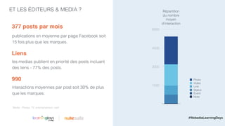 ET LES ÉDITEURS & MEDIA ?
|
Répartition
du nombre
moyen
d’interaction
1500
3000
4500
6000
Note
Event
Status
Link
Video
Photo
publications en moyenne par page Facebook soit
15 fois plus que les marques.
377 posts par mois
les medias publient en priorité des posts incluant
des liens - 77% des posts.
Liens
interactions moyennes par post soit 30% de plus
que les marques.
990
Media : Presse, TV, entertainement, natif
#WebediaLearningDays
 
