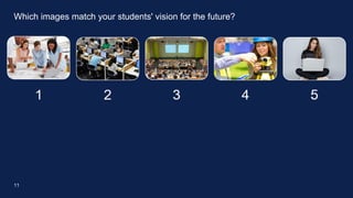 Which images match your students' vision for the future?
11
 