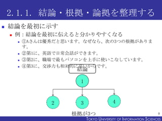2.1.1. 結論・根拠・論拠を整理する
   結論を最初に示す
       例：結論を最初に伝えると分かりやすくなる
           ①Aさんは優秀だと思います。なぜなら、次の3つの根拠がありま
            す。
           ②第1に、英語で日常会話ができます。
           ③第2に、職場で最もパソコンを上手に使いこなしています。
           ④第3に、交渉力も相対的に高いからです。
                        結論

                         1



                  2      3                 4

                       根拠が3つ                                        9
                             TOKYO UNIVERSITY OF ITOKYO JOHO USCIENCES
                                                  NFORMATION NIVERSITY
 