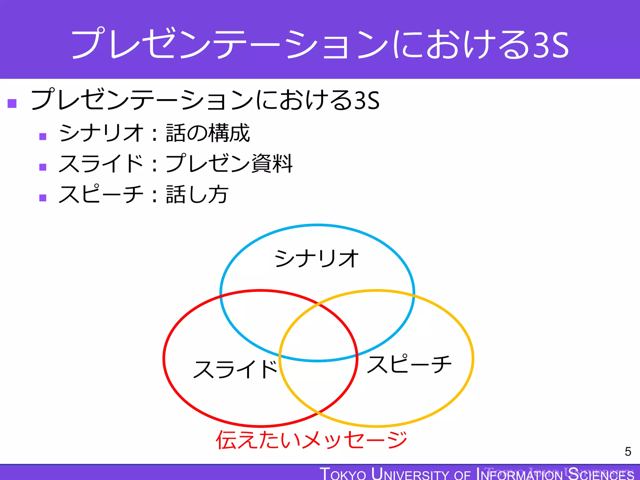 TOKYO JOHO UNIVERSITY
プレゼンテーションにおける3S
 プレゼンテーションにおける3S
 シナリオ：話の構成
 スライド：プレゼン資料
 スピーチ：話し方
5
シナリオ
スライド スピーチ
伝えたいメッセージ
 