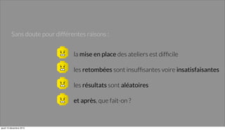 la mise en place des ateliers est difﬁcile
les retombées sont insufﬁsantes voire insatisfaisantes
les résultats sont aléatoires
et après, que fait-on ?
Sans doute pour différentes raisons :
jeudi 10 décembre 2015
 