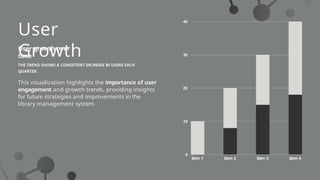 Presentation - Library System Project Overview.pptx
