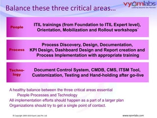 PeopleITIL trainings (from Foundation to ITIL Expert level), Orientation, Mobilization and Rollout workshops`ProcessProcess Discovery, Design, Documentation, KPI Design, Dashboard Design and Report creation and Process Implementation with appropriate trainingTechno-logyDocument Control System, CMDB, CMS, ITSM Tool, Customization, Testing and Hand-holding after go-liveBalance these three critical areas…A healthy balance between the three critical areas essential  People Processes and TechnologyAll implementation efforts should happen as a part of a larger planOrganizations should try to get a single point of contact.