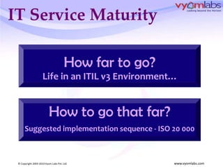 IT Service MaturityHow far to go?Life in an ITIL v3 Environment…How to go that far?Suggested implementation sequence - ISO 20 000