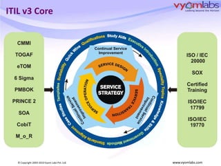 ITIL v3 Core