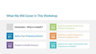 What We Will Cover in This Workshop
STEP
02
Introduction - What is LinkedIn?
Define Your Professional Brand
Create A Linke...