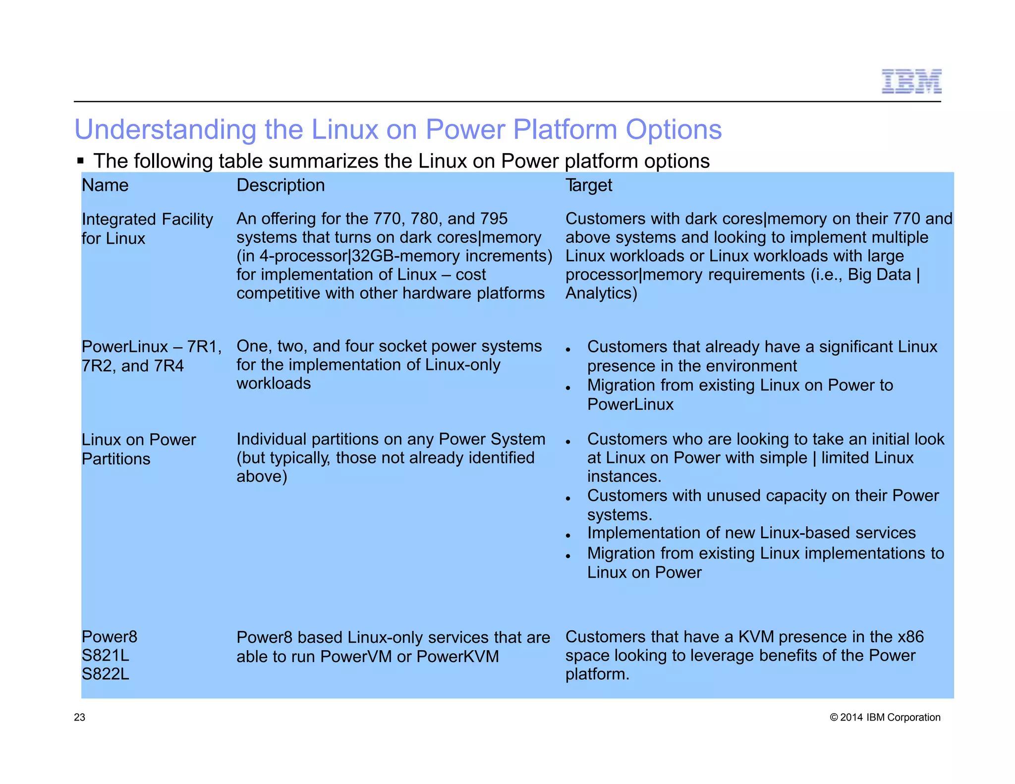 Understanding the Linux on Power Platform Options
 The following table summarizes the Linux on Power platform options
Name
Integrated Facility
for Linux
23 © 2014 IBM Corporation
Description
An offering for the 770, 780, and 795
systems that turns on dark cores|memory
(in 4-processor|32GB-memory increments)
for implementation of Linux – cost
competitive with other hardware platforms
Target
Customers with dark cores|memory on their 770 and
above systems and looking to implement multiple
Linux workloads or Linux workloads with large
processor|memory requirements (i.e., Big Data |
Analytics)
PowerLinux – 7R1,
7R2, and 7R4
One, two, and four socket power systems
for the implementation of Linux-only
workloads
 Customers that already have a significant Linux
presence in the environment
 Migration from existing Linux on Power to
PowerLinux
Linux on Power
Partitions
Individual partitions on any Power System
(but typically, those not already identified
above)
 Customers who are looking to take an initial look
at Linux on Power with simple | limited Linux
instances.
 Customers with unused capacity on their Power
systems.
 Implementation of new Linux-based services
 Migration from existing Linux implementations to
Linux on Power
Power8
S821L
S822L
Power8 based Linux-only services that are
able to run PowerVM or PowerKVM
Customers that have a KVM presence in the x86
space looking to leverage benefits of the Power
platform.
 