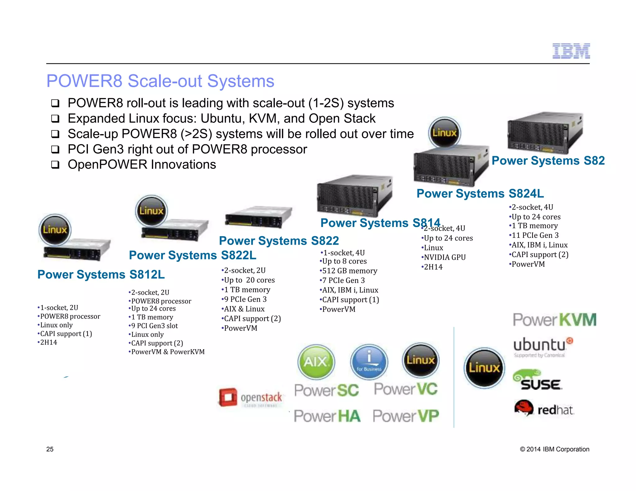 POWER8 Scale-out Systems
Power Systems S822L
Power Systems S812L
•2‐socket, 2U
•POWER8 processor
Power Systems S822
•1‐socket, 4U
Power Systems S8•21‐s4ocket, 4U
Power Systems S82
Power Systems S824L
•2‐socket, 4U
•Up to 24 cores
•1‐socket, 2U
•POWER8 processor
•Linux only
•CAPI support (1)
•2H14
•Up to 24 cores
•1 TB memory
•9 PCI Gen3 slot
•Linux only
•CAPI support (2)
•PowerVM & PowerKVM
•2‐socket, 2U
•Up to 20 cores
•1 TB memory
•9 PCIe Gen 3
•AIX & Linux
•CAPI support (2)
•PowerVM
•Up to 8 cores
•512 GB memory
•7 PCIe Gen 3
•AIX, IBM i, Linux
•CAPI support (1)
•PowerVM
•1 TB memory
•11 PCIe Gen 3
•AIX, IBM i, Linux
•CAPI support (2)
•PowerVM
•Up to 24 cores
•Linux
•NVIDIA GPU
•2H14
 POWER8 roll-out is leading with scale-out (1-2S) systems
 Expanded Linux focus: Ubuntu, KVM, and Open Stack
 Scale-up POWER8 (>2S) systems will be rolled out over time
 PCI Gen3 right out of POWER8 processor
 OpenPOWER Innovations
25 © 2014 IBM Corporation
 