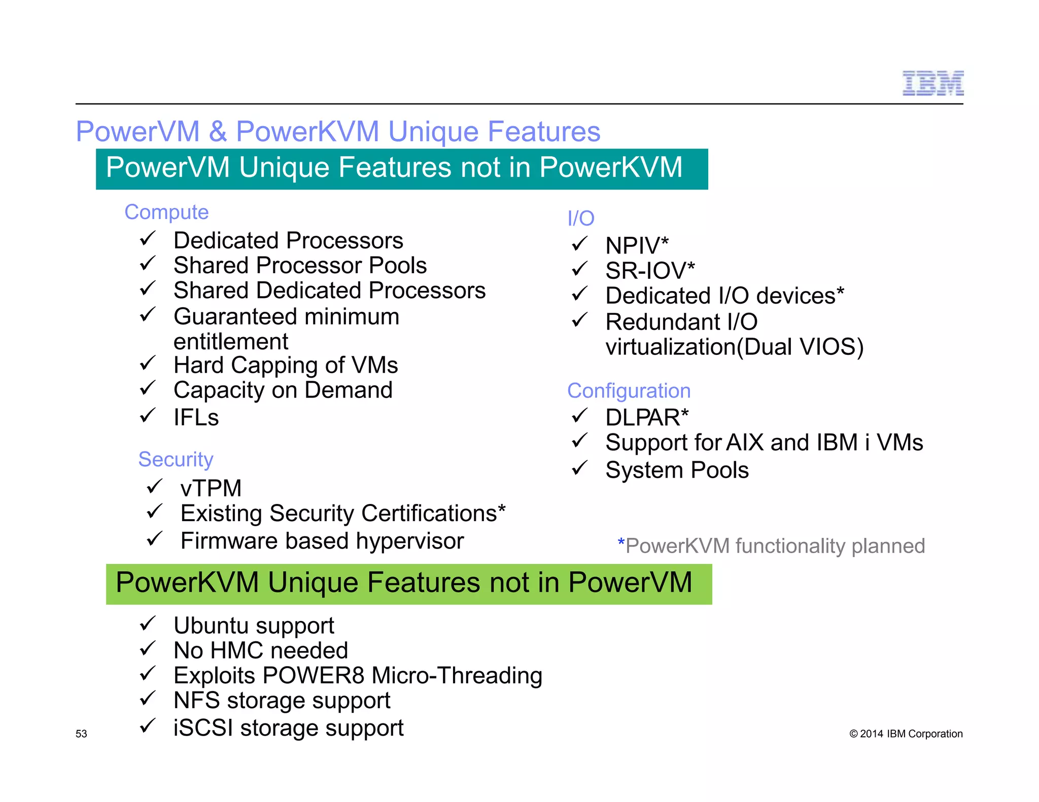 © 2014 IBM Corporation53
PowerVM & PowerKVM Unique Features
PowerVM Unique Features not in PowerKVM
 Dedicated Processors
 Shared Processor Pools
 Shared Dedicated Processors
 Guaranteed minimum
entitlement
 Hard Capping of VMs
 Capacity on Demand
 IFLs
Compute
Security
 vTPM
 Existing Security Certifications*
 Firmware based hypervisor
I/O
 NPIV*
 SR-IOV*
 Dedicated I/O devices*
 Redundant I/O
virtualization(Dual VIOS)
Configuration
 DLPAR*
 Support for AIX and IBM i VMs
 System Pools
 Ubuntu support
 No HMC needed
 Exploits POWER8 Micro-Threading
 NFS storage support
 iSCSI storage support
PowerKVM Unique Features not in PowerVM
*PowerKVM functionality planned
 