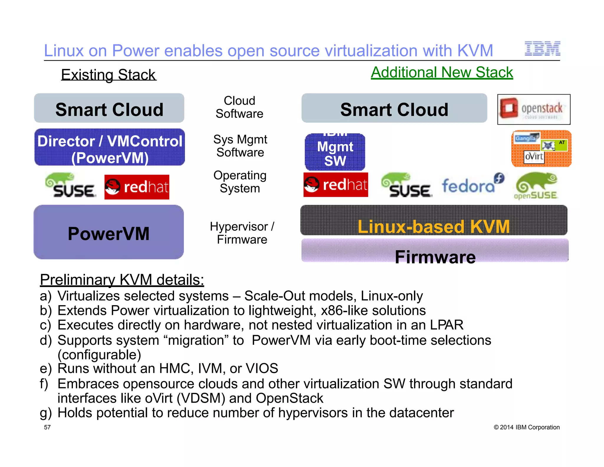 Linux on Power enables open source virtualization with KVM
Linux-based KVM
Firmware
PowerVM
Hypervisor /
Firmware
Smart Cloud
IBM
Mgmt
SW
Smart Cloud
Director / VMControl
(PowerVM)
Existing Stack Additional New Stack
Sys Mgmt
Software
Operating
System
Cloud
Software
X
C
AT
Preliminary KVM details:
a) Virtualizes selected systems – Scale-Out models, Linux-only
b) Extends Power virtualization to lightweight, x86-like solutions
c) Executes directly on hardware, not nested virtualization in an LPAR
d) Supports system “migration” to PowerVM via early boot-time selections
(configurable)
e) Runs without an HMC, IVM, or VIOS
f) Embraces opensource clouds and other virtualization SW through standard
interfaces like oVirt (VDSM) and OpenStack
g) Holds potential to reduce number of hypervisors in the datacenter
57 © 2014 IBM Corporation
 