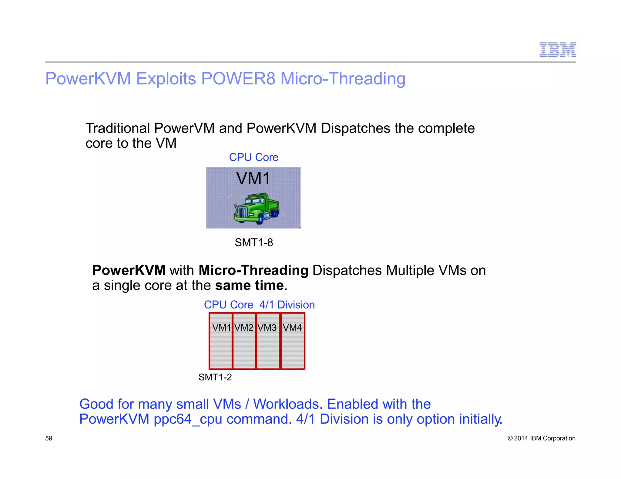PowerKVM Exploits POWER8 Micro-Threading
Traditional PowerVM and PowerKVM Dispatches the complete
core to the VM
CPU Core
VM1
SMT1-8
PowerKVM with Micro-Threading Dispatches Multiple VMs on
a single core at the same time.
CPU Core 4/1 Division
VM1 VM2 VM3 VM4
SMT1-2
Good for many small VMs / Workloads. Enabled with the
PowerKVM ppc64_cpu command. 4/1 Division is only option initially.
59 © 2014 IBM Corporation
 