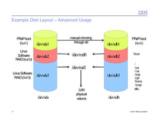 Example Disk Layout – Advanced Usage
manual mirroring
throughdd
11 © 2014 IBM Corporation
PRePboot
(0x41)
Linux
Software
RAID(0xFD)
PRePboot
(0x41)/dev/sda1 /dev/sdb1
/boot/dev/md0/dev/sda2 /dev/sdb2
/
/usr
/var
/tmp
/opt
/home
/swap
etc.
/dev/md1
LinuxSoftware
RAID(0xFD)
/dev/sda3 /dev/sdb3
LVM
physical
volume/dev/sda /dev/sdb
 