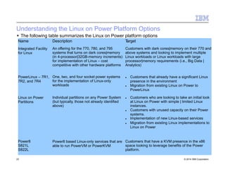Understanding the Linux on Power Platform Options
 The following table summarizes the Linux on Power platform options
Name
Integrated Facility
for Linux
23 © 2014 IBM Corporation
Description
An offering for the 770, 780, and 795
systems that turns on dark cores|memory
(in 4-processor|32GB-memory increments)
for implementation of Linux – cost
competitive with other hardware platforms
Target
Customers with dark cores|memory on their 770 and
above systems and looking to implement multiple
Linux workloads or Linux workloads with large
processor|memory requirements (i.e., Big Data |
Analytics)
PowerLinux – 7R1,
7R2, and 7R4
One, two, and four socket power systems
for the implementation of Linux-only
workloads
 Customers that already have a significant Linux
presence in the environment
 Migration from existing Linux on Power to
PowerLinux
Linux on Power
Partitions
Individual partitions on any Power System
(but typically, those not already identified
above)
 Customers who are looking to take an initial look
at Linux on Power with simple | limited Linux
instances.
 Customers with unused capacity on their Power
systems.
 Implementation of new Linux-based services
 Migration from existing Linux implementations to
Linux on Power
Power8
S821L
S822L
Power8 based Linux-only services that are
able to run PowerVM or PowerKVM
Customers that have a KVM presence in the x86
space looking to leverage benefits of the Power
platform.
 