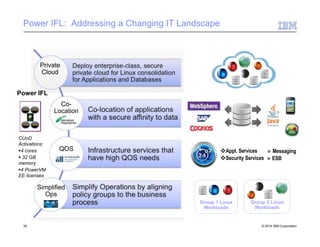 Power IFL: Addressing a Changing IT Landscape
Group 1 Linux
Workloads
Group 2 Linux
Workloads
Private
Cloud
Power IFL
Co-
Location
QOS
Simplified
Ops
Appl. Services  Messaging
Security Services  ESB
CUoD
Activations:
4 cores
 32 GB
memory
4 PowerVM
EE licenses
30 © 2014 IBM Corporation
 