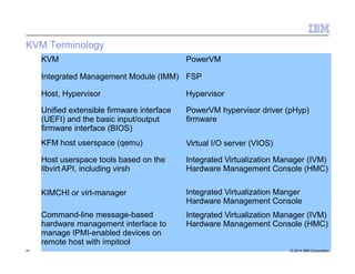KVM Terminology
KVM
41 © 2014 IBM Corporation
PowerVM
Integrated Management Module (IMM) FSP
Host, Hypervisor Hypervisor
Unified extensible firmware interface
(UEFI) and the basic input/output
firmware interface (BIOS)
KFM host userspace (qemu)
PowerVM hypervisor driver (pHyp)
firmware
Virtual I/O server (VIOS)
Host userspace tools based on the
libvirt API, including virsh
Integrated Virtualization Manager (IVM)
Hardware Management Console (HMC)
KIMCHI or virt-manager Integrated Virtualization Manger
Hardware Management Console
Integrated Virtualization Manager (IVM)
Hardware Management Console (HMC)
Command-line message-based
hardware management interface to
manage IPMI-enabled devices on
remote host with impitool
 
